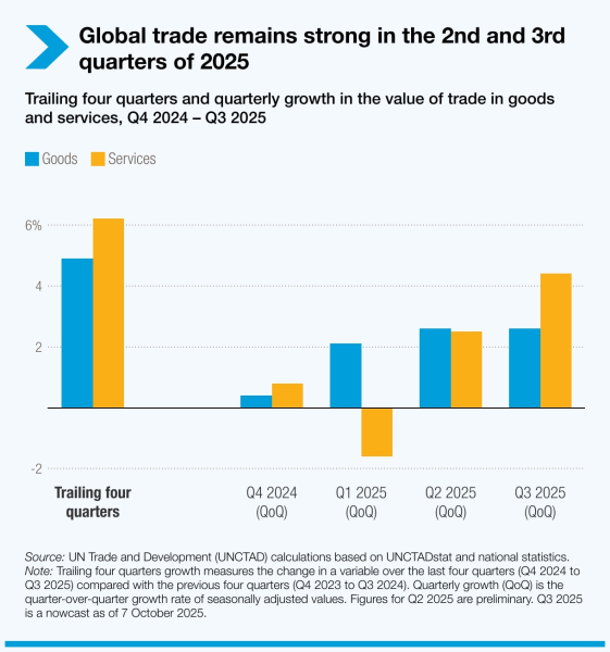 Trade and policy pressures test market stability, and other international trade stories to know this month